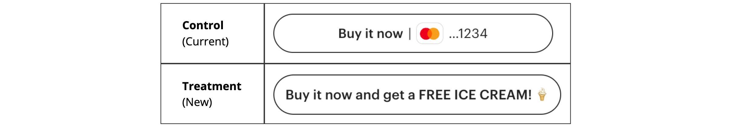 Unlocking Faster Insights with Experimenter-Defined Segmentations